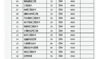 山西工程职业技术学院有啥专业